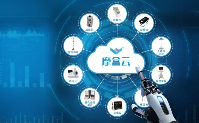 摩盒云 AI+智能健康管理系統的開放式數字技術服務新范式